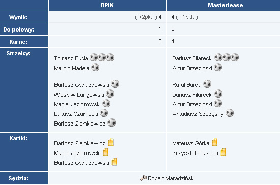 10kolejka2008lato