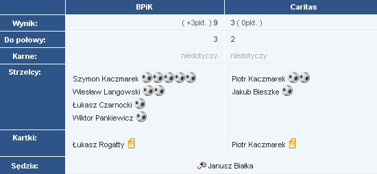 12kolejka2008lato