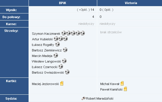 14kolejka2008lato