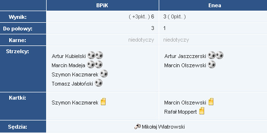 4kolejka2008lato