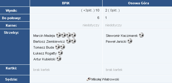 5kolejka2008lato