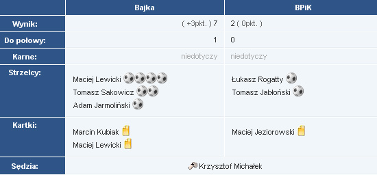 6kolejka2008lato