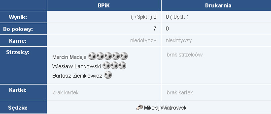 7kolejka2008lato
