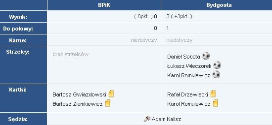 8kolejka2008lato
