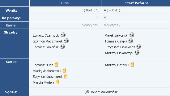9kolejka2008lato